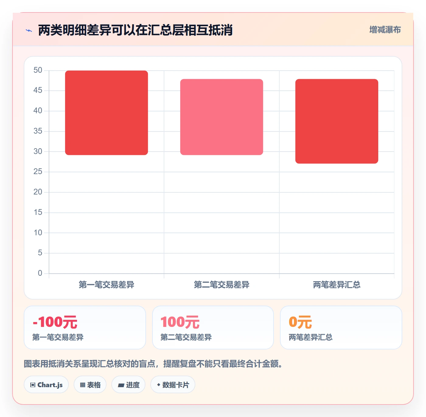分账系统业务拆解:对账管理为什么影响数据复盘