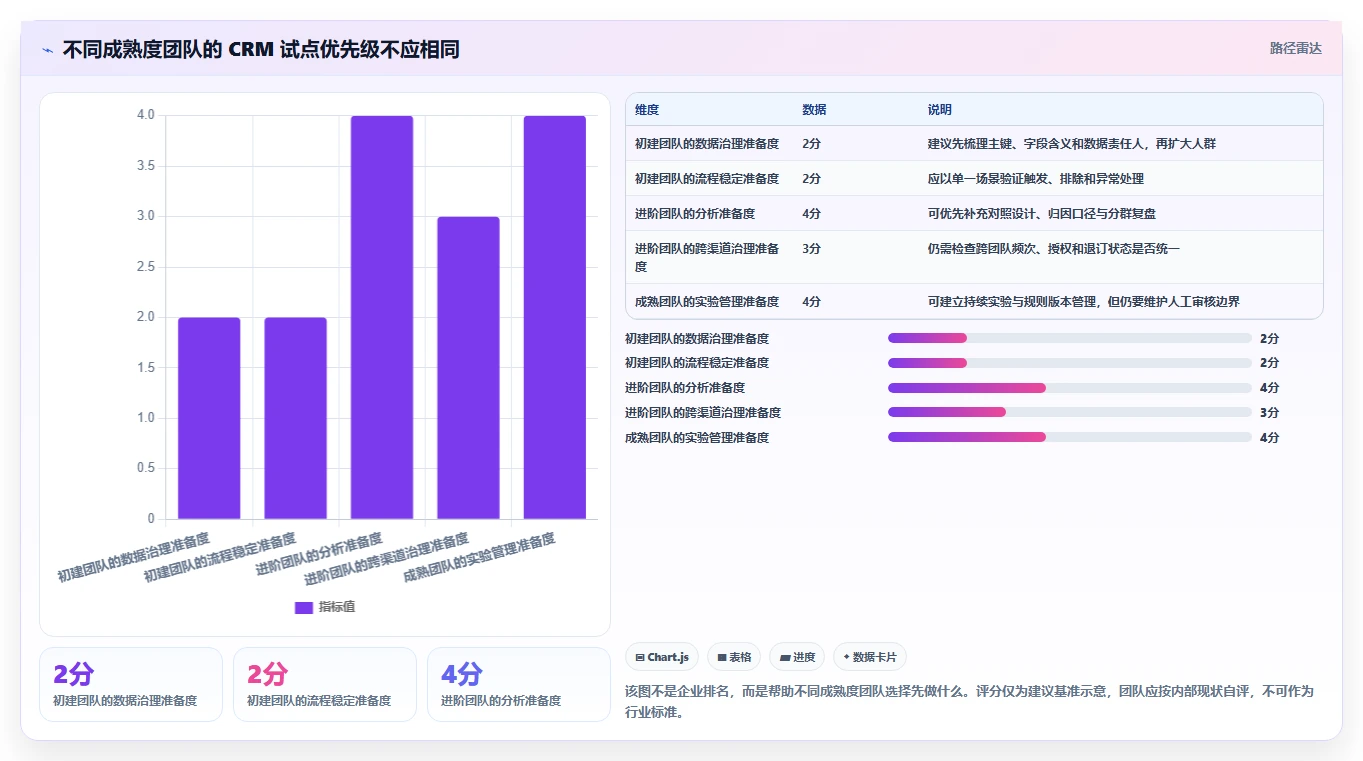 电商crm系统避坑指南：私域触达环节的落地案例要注意什么