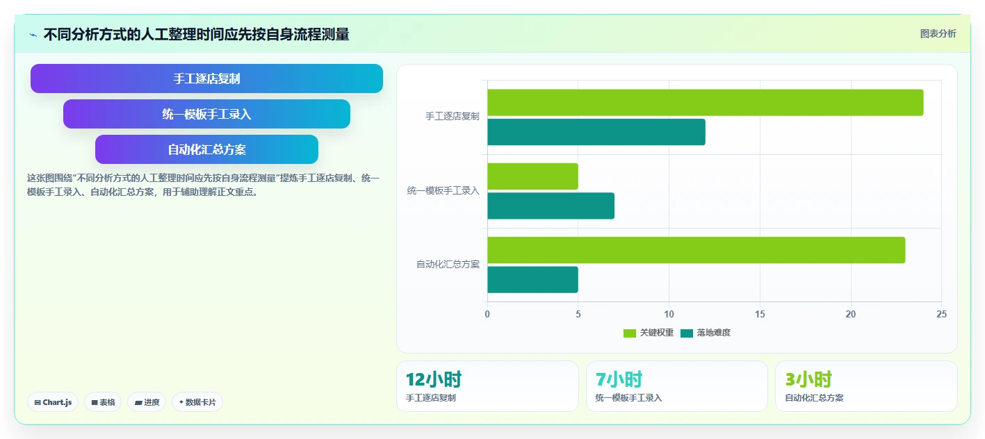 拼多多数据分析工具免费多店经营：价格分析从哪里开始