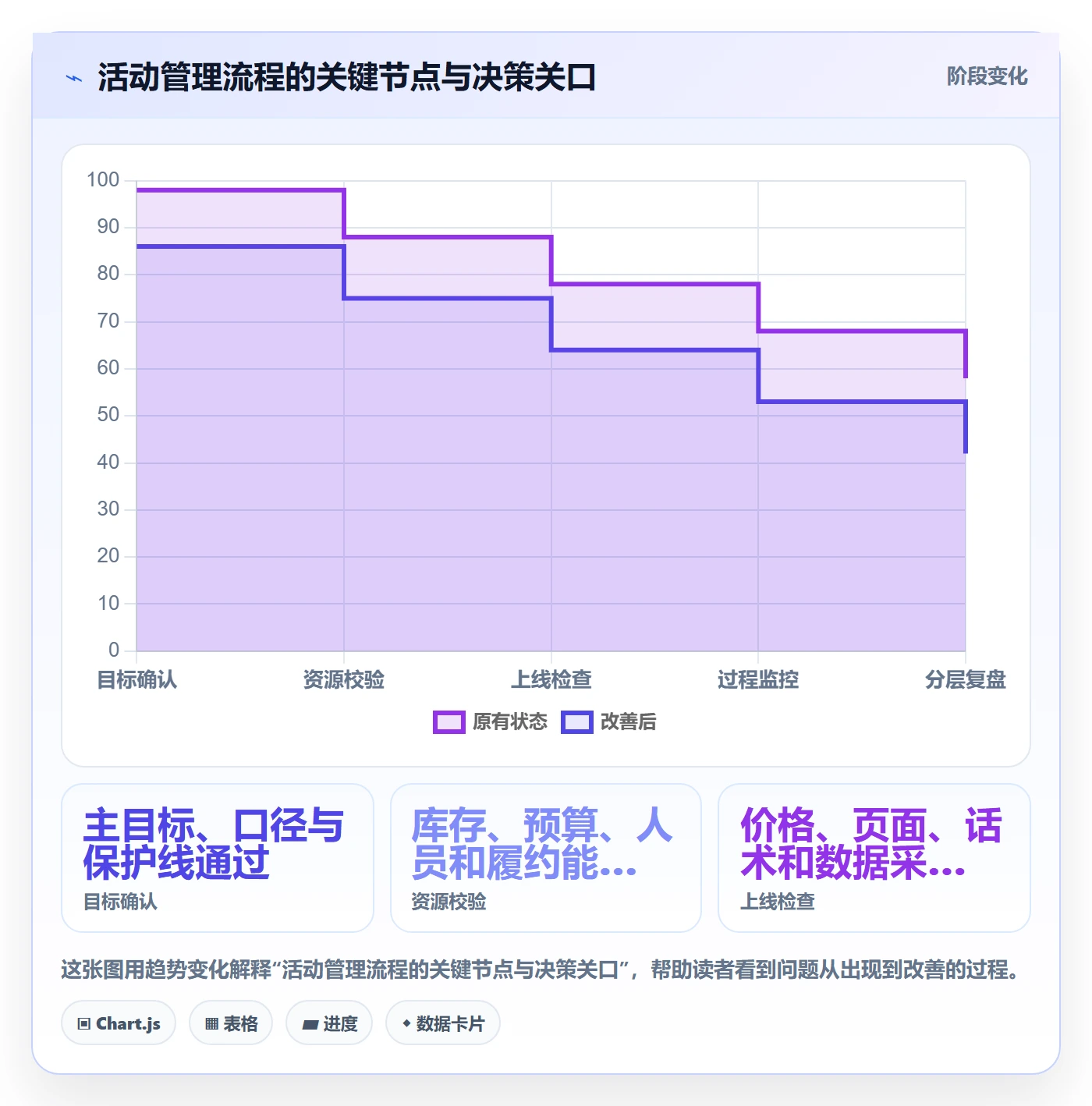 店铺运营管理实践指南：活动管理的常见误区怎样更有效