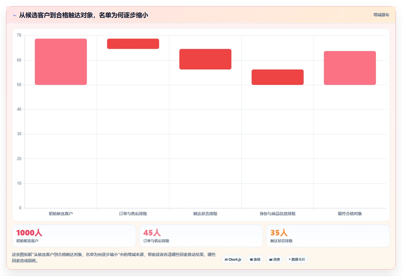 电商crm系统中小商家全解析：重点看懂私域触达