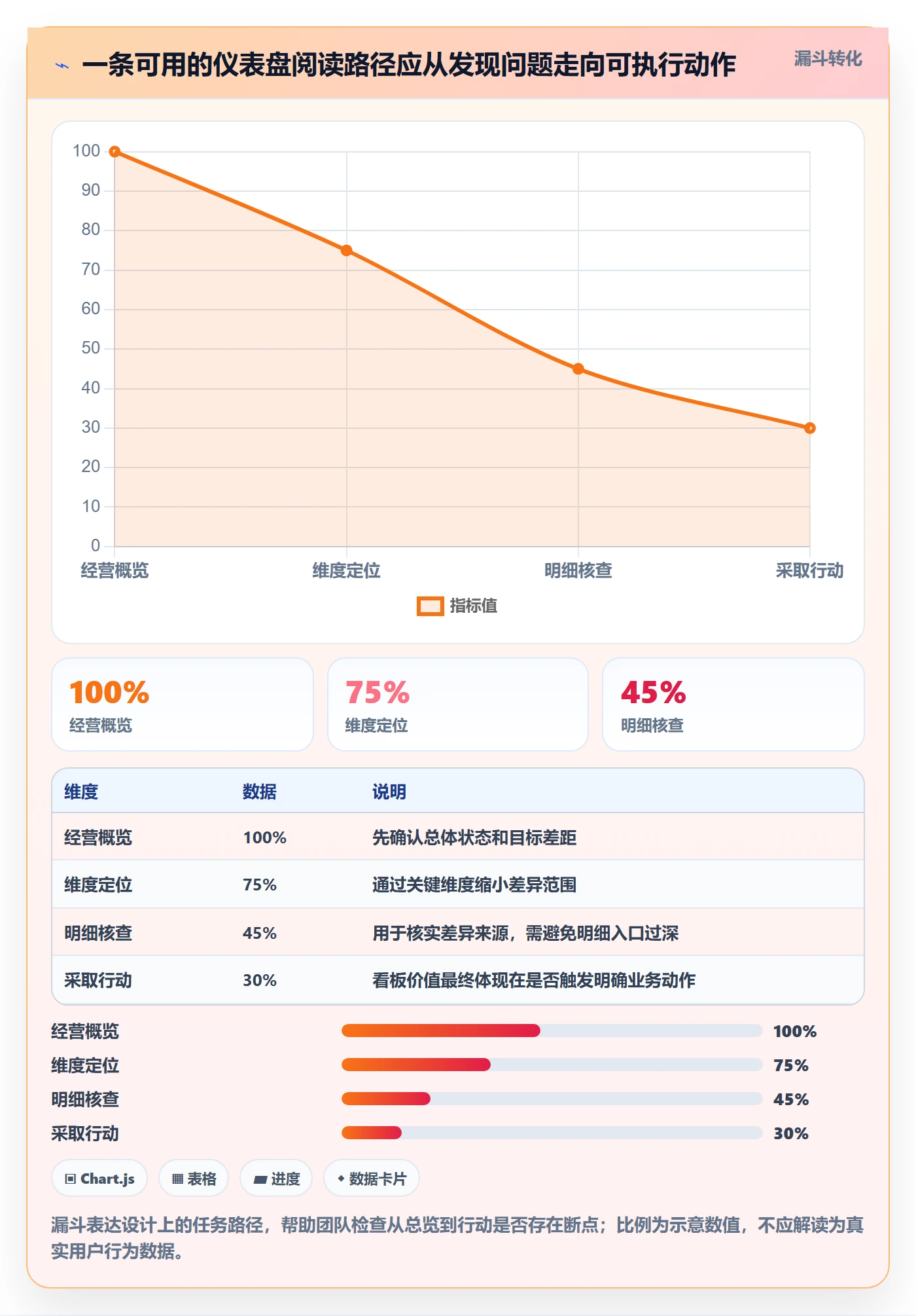 bi 平台配置指南：仪表盘需要哪些选型方法设置