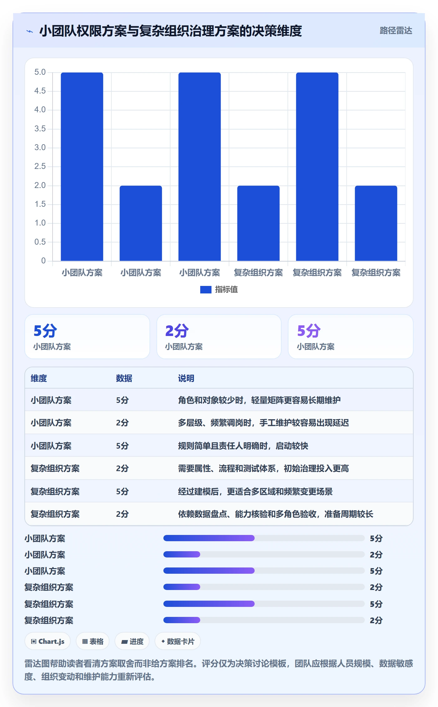 bi 平台实践指南：权限体系的常见误区怎样更有效