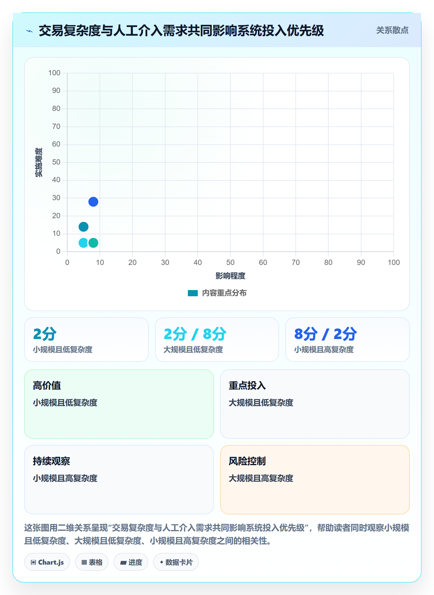 分账系统基础课：多方结算相关的效率提升一次讲透