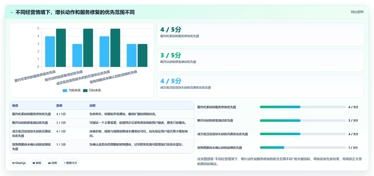如何运营好一个店铺运营框架：把用户服务纳入新手避坑