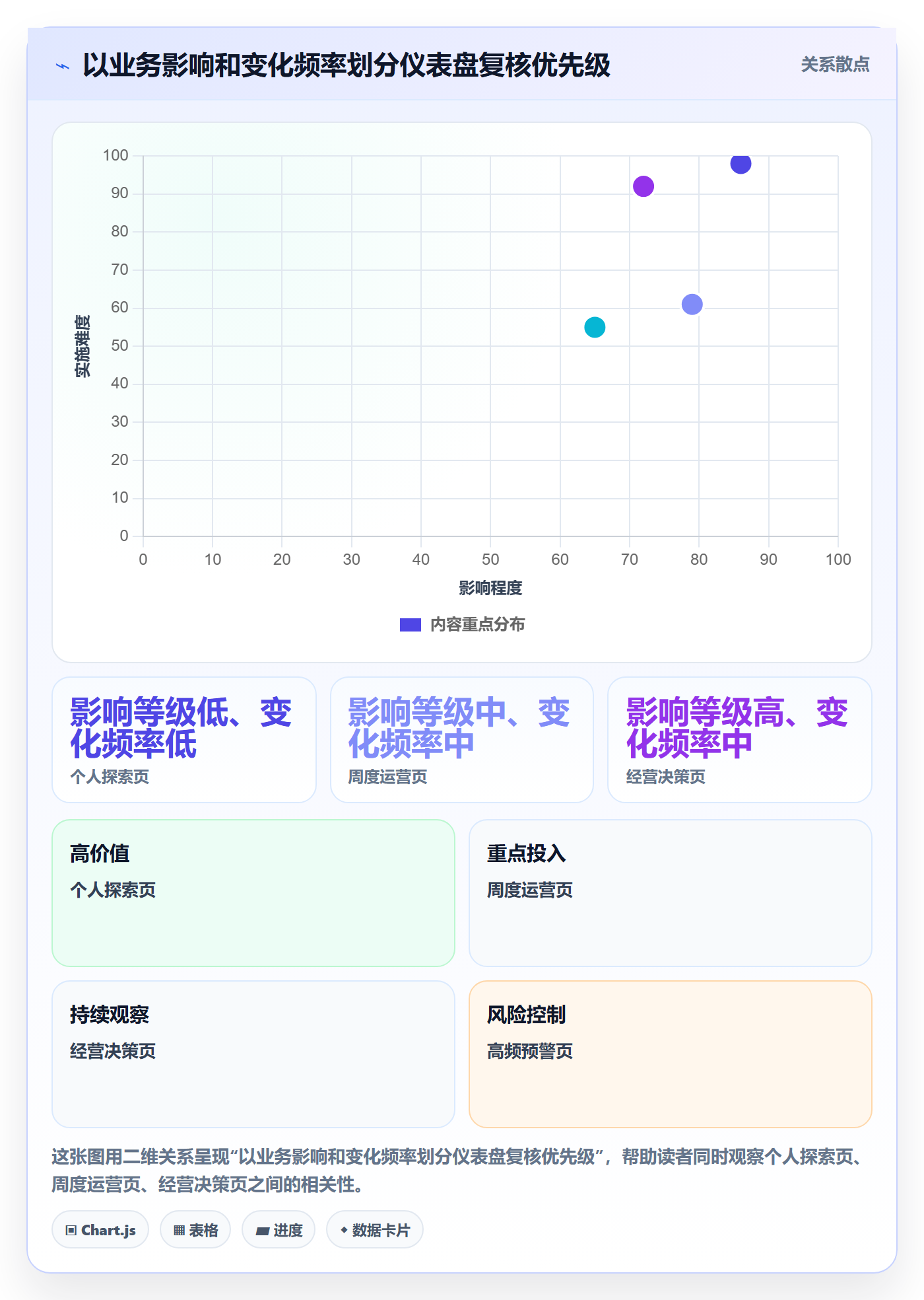 bi 平台管理模板:围绕仪表盘开展新手避坑