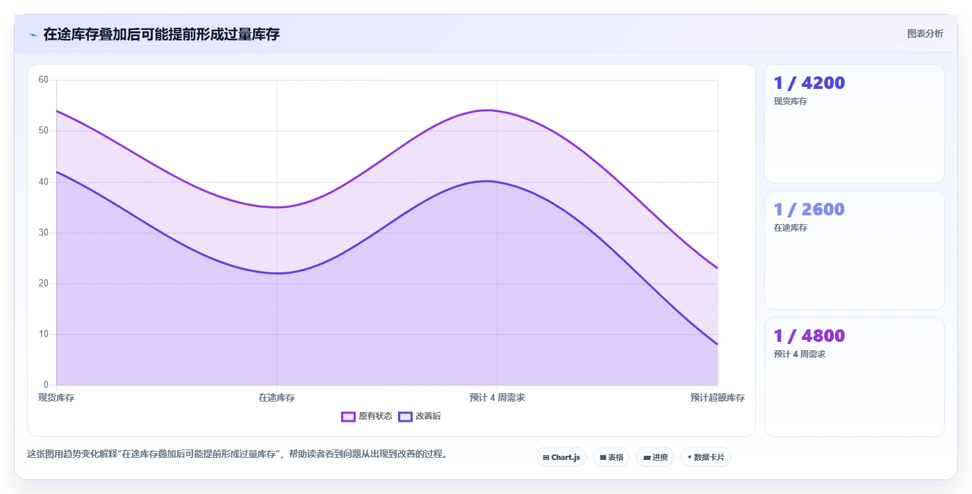 电商库存实践指南：滞销处理的效率提升怎样更有效