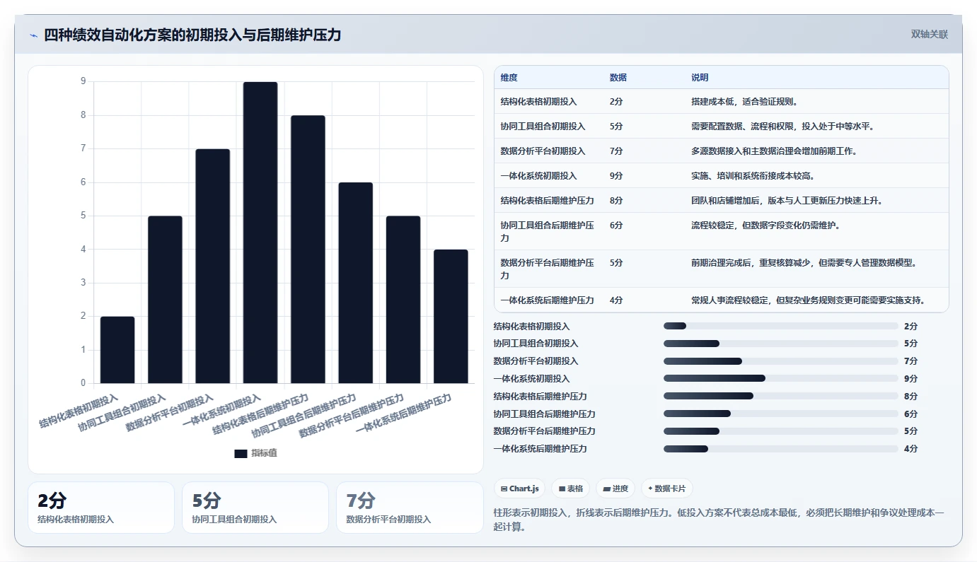 电商管理基础课：团队绩效相关的自动化方案一次讲透