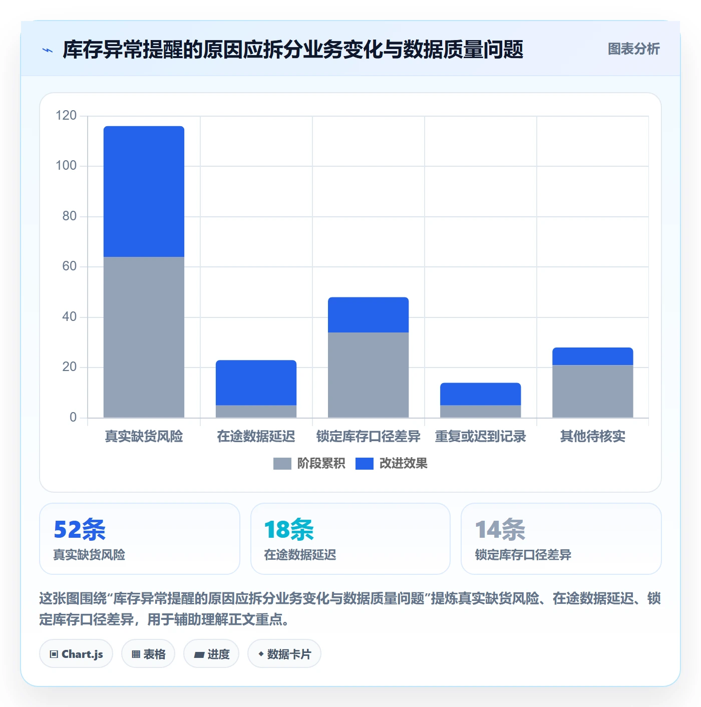 bi 平台实用方法：围绕实时监控建立核心功能