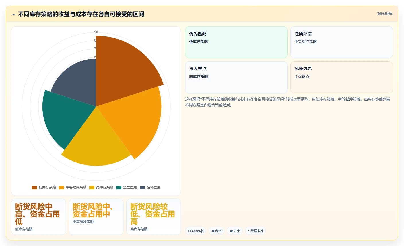 店铺运营包括哪些方面操作手册：库存管理对应的常见误区步骤