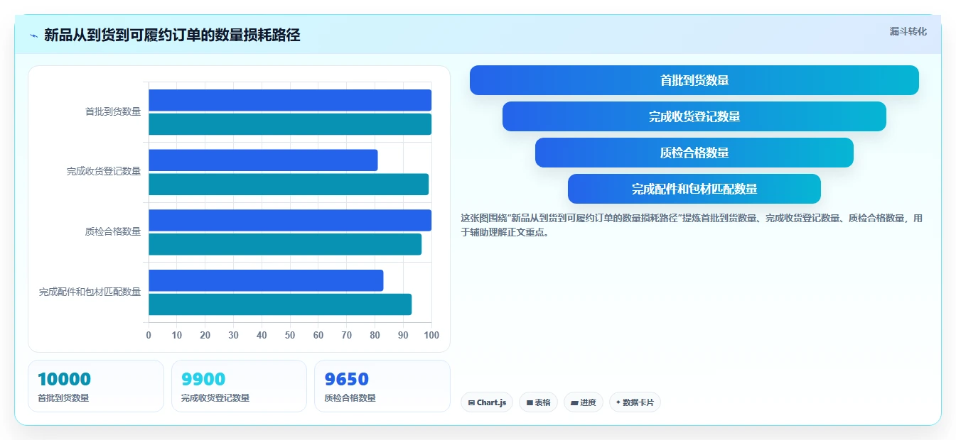 电商仓储管理：品牌零售商团队版路线：新品上架从准备、执行到复盘