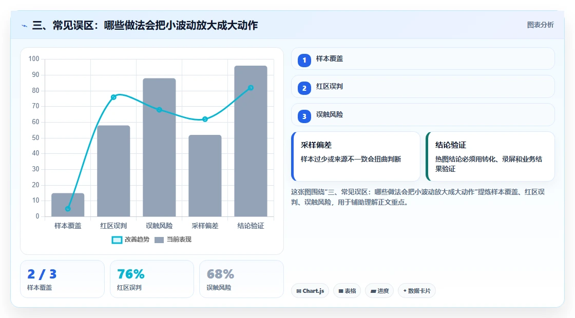 三、常见误区：哪些做法会把小波动放大成大动作