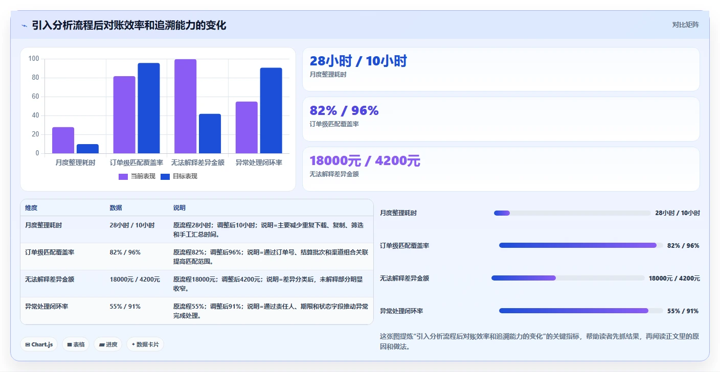 电商辅助软件：电商新手进阶版：财务对账的完整方法与步骤