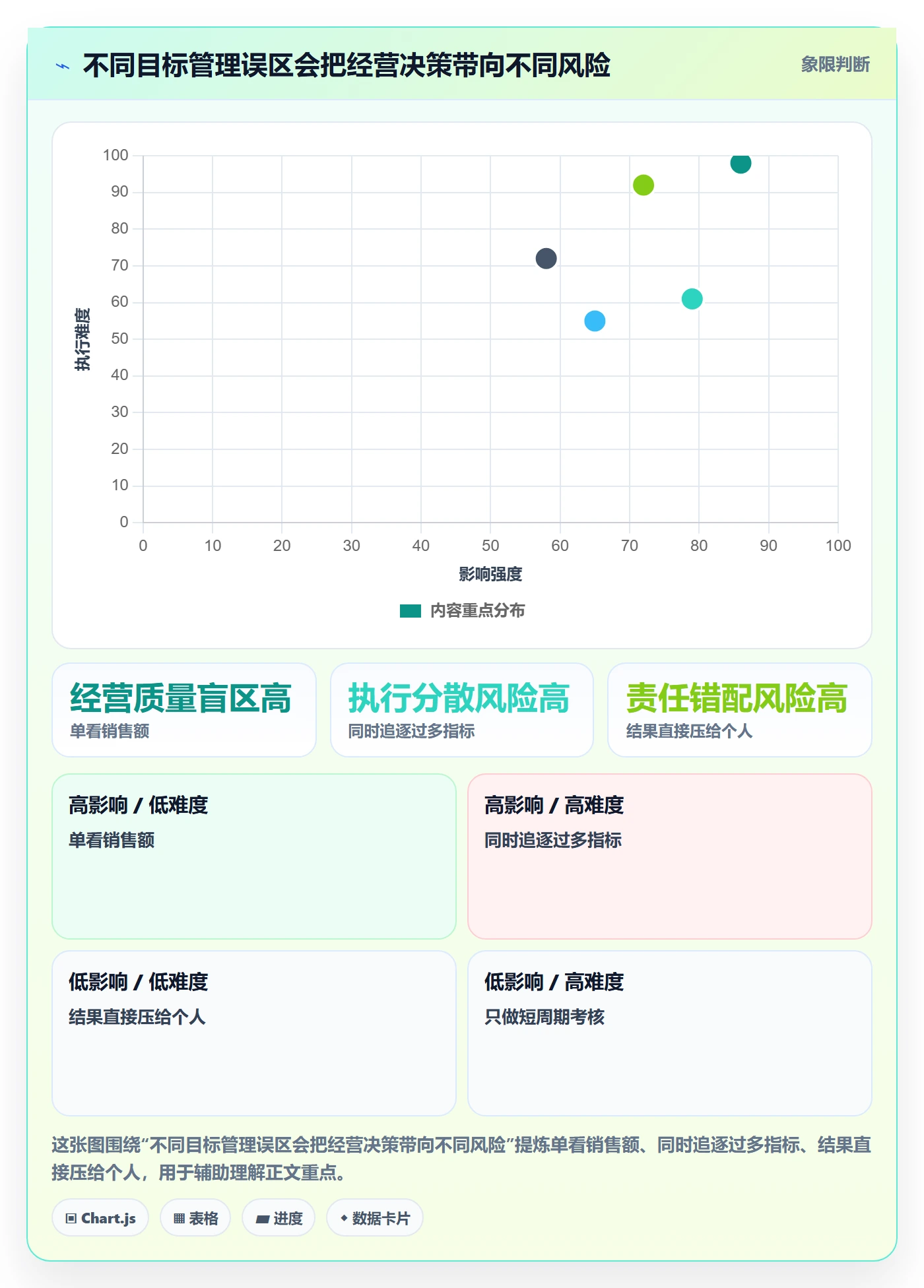 店铺运营管理管理要点：经营目标的效率提升如何设计