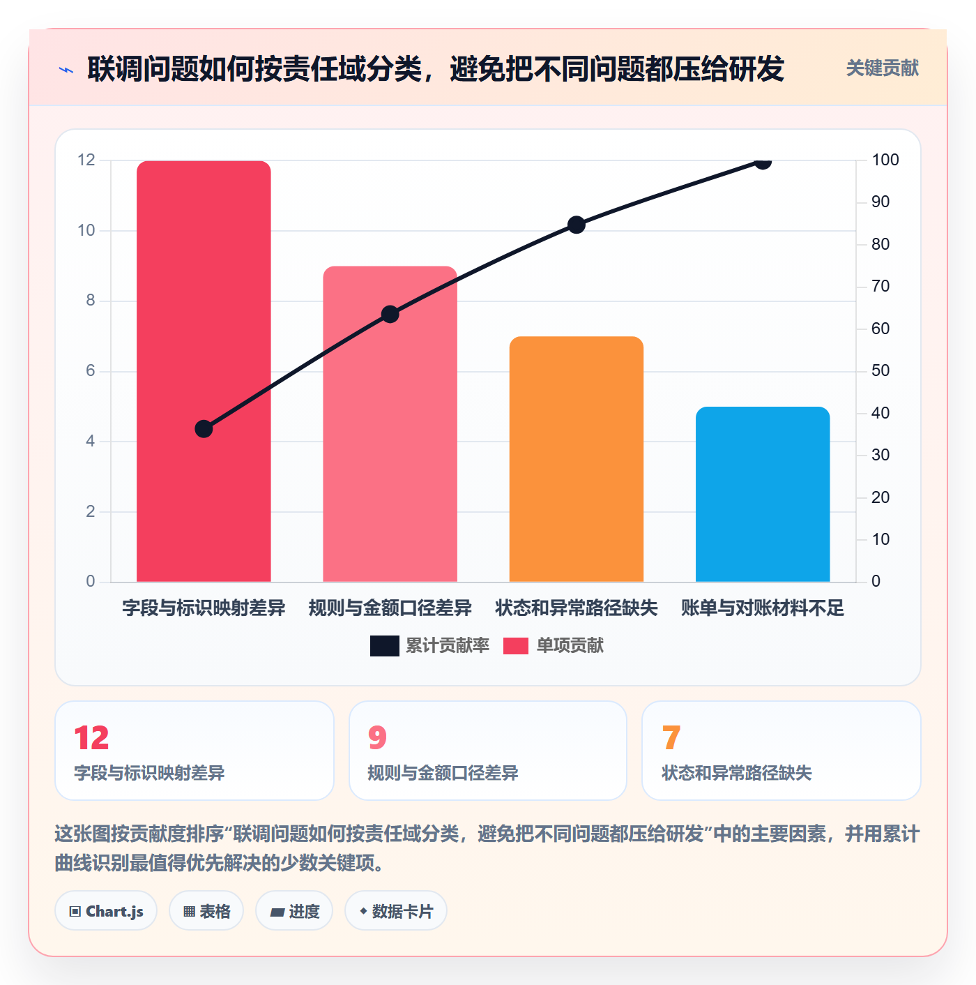 分账系统能力清单：团队协同需要覆盖哪些接口对接事项