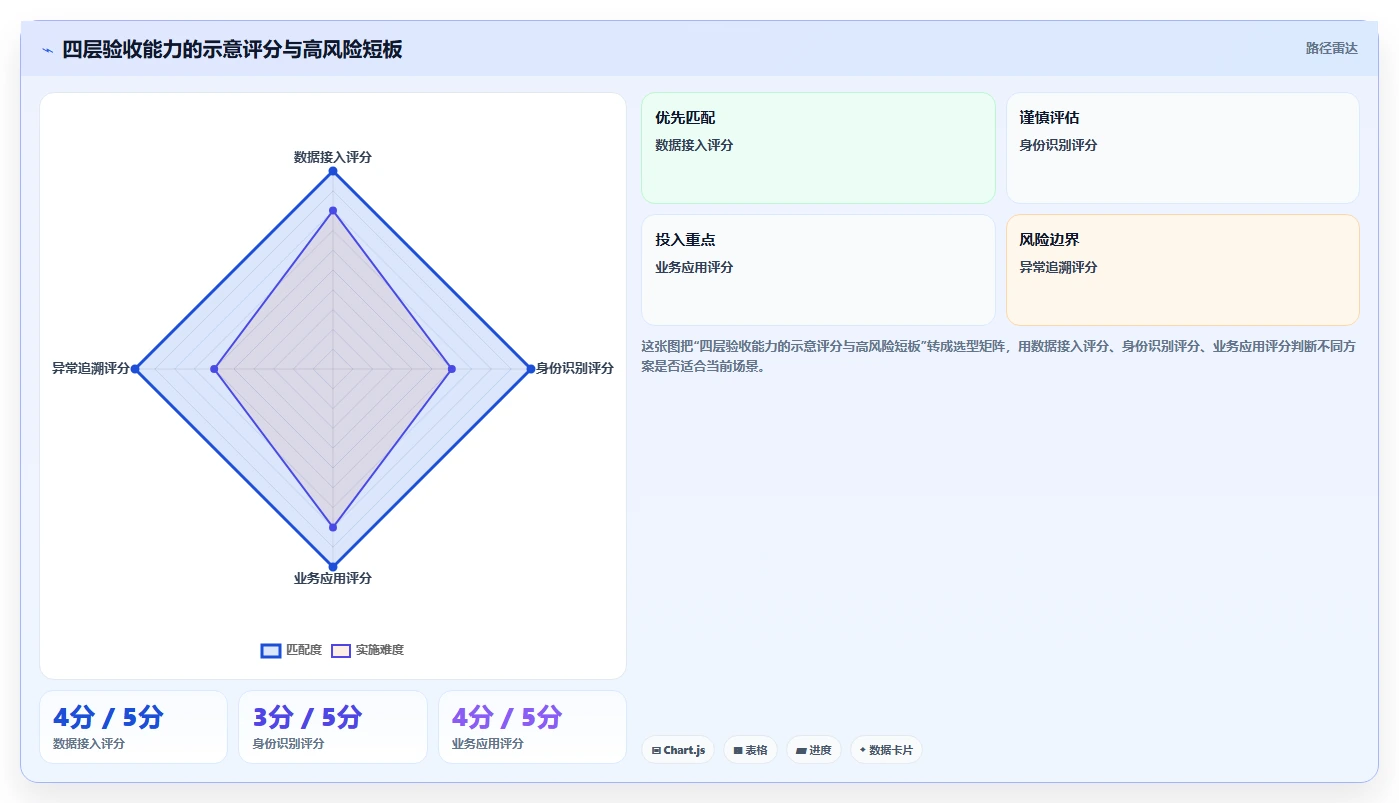 电商crm系统检查方法：通过数据打通评估核心功能质量