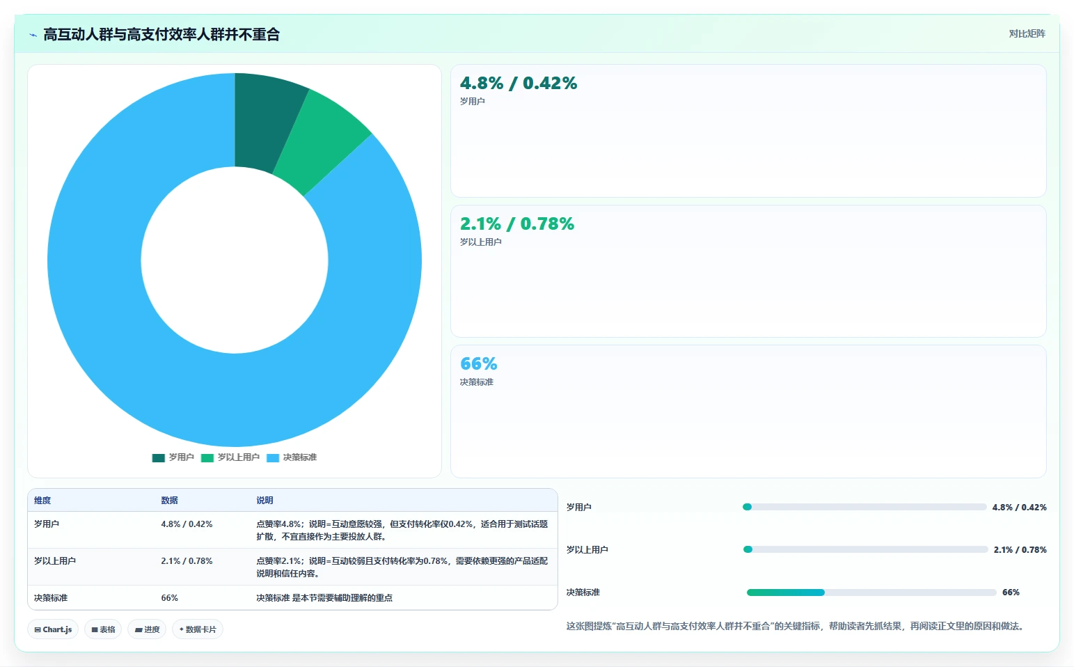 小红书数据分析：电商卖家老板版教程：人群画像从准备到复盘