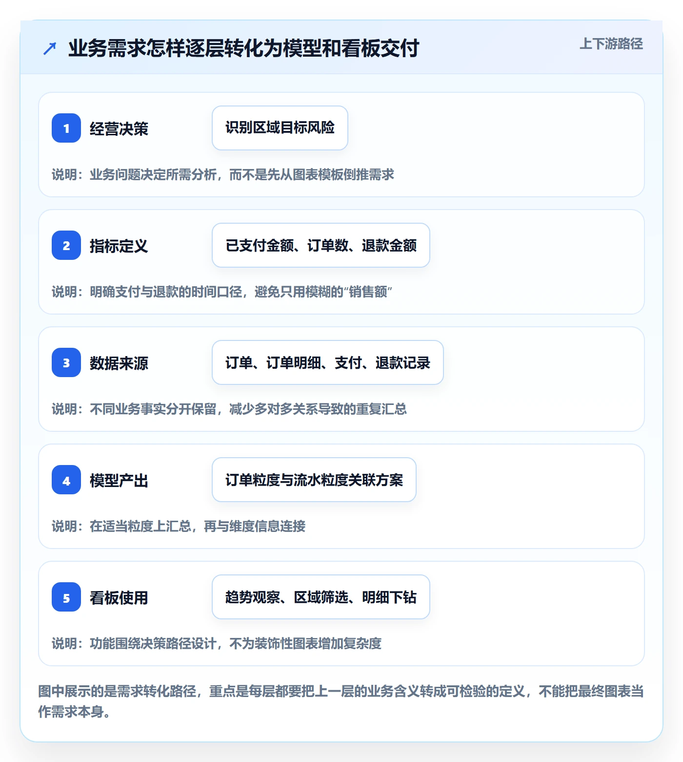 bi 平台操作手册：指标建模对应的系统搭建步骤