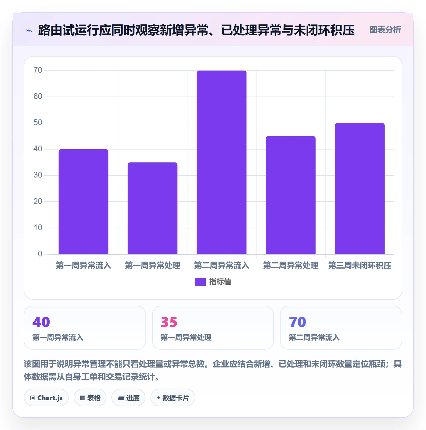 分账系统进阶课：围绕资金路由完善增长策略