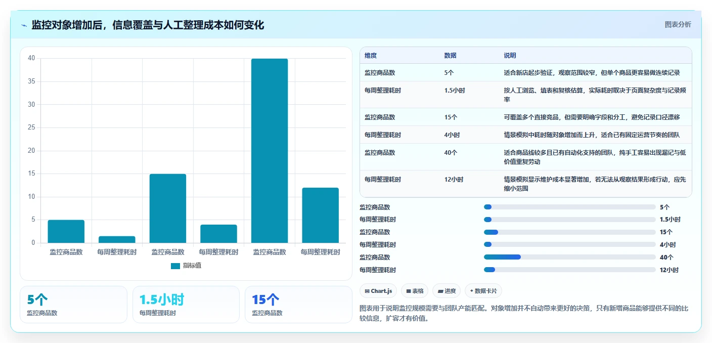 想做好拼多多数据分析工具免费，先掌握进阶玩法中的竞品监控