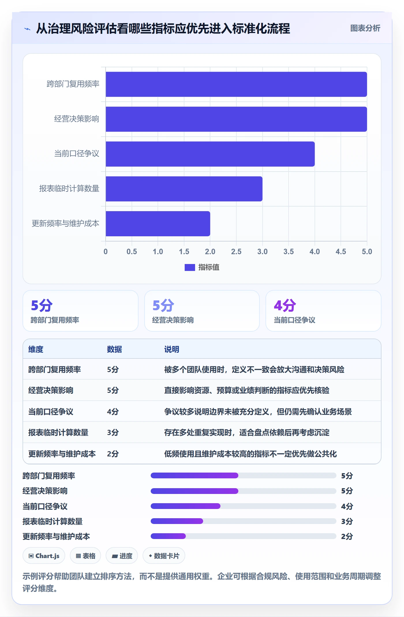 bi 平台从0到1：指标建模的标准化管理与操作要点