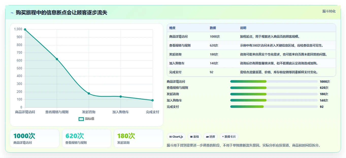 如何运营好一个店铺实践指南：用户服务的增长策略怎样更有效