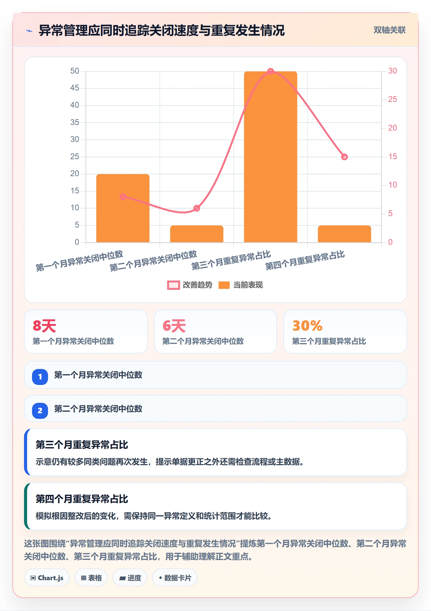 erp数据录入进阶课：围绕质量检查完善成本控制