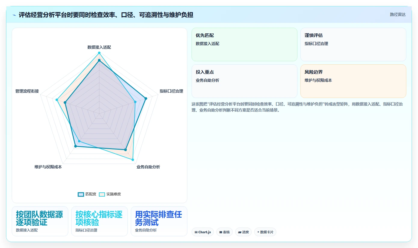 电商数据运营选择标准：经营复盘维度如何评估日常管理