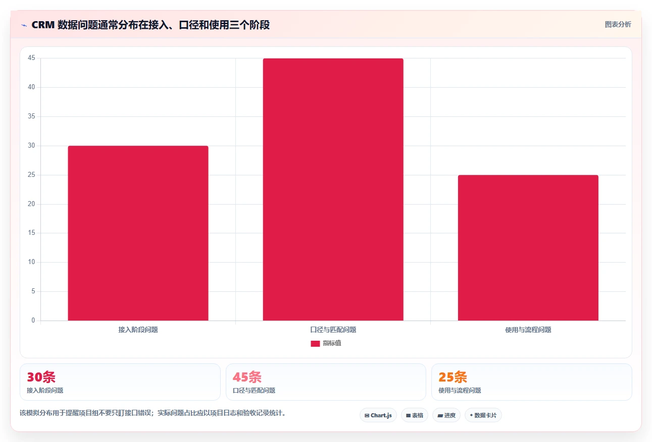 电商crm系统从0到1：数据打通的新手避坑与操作要点