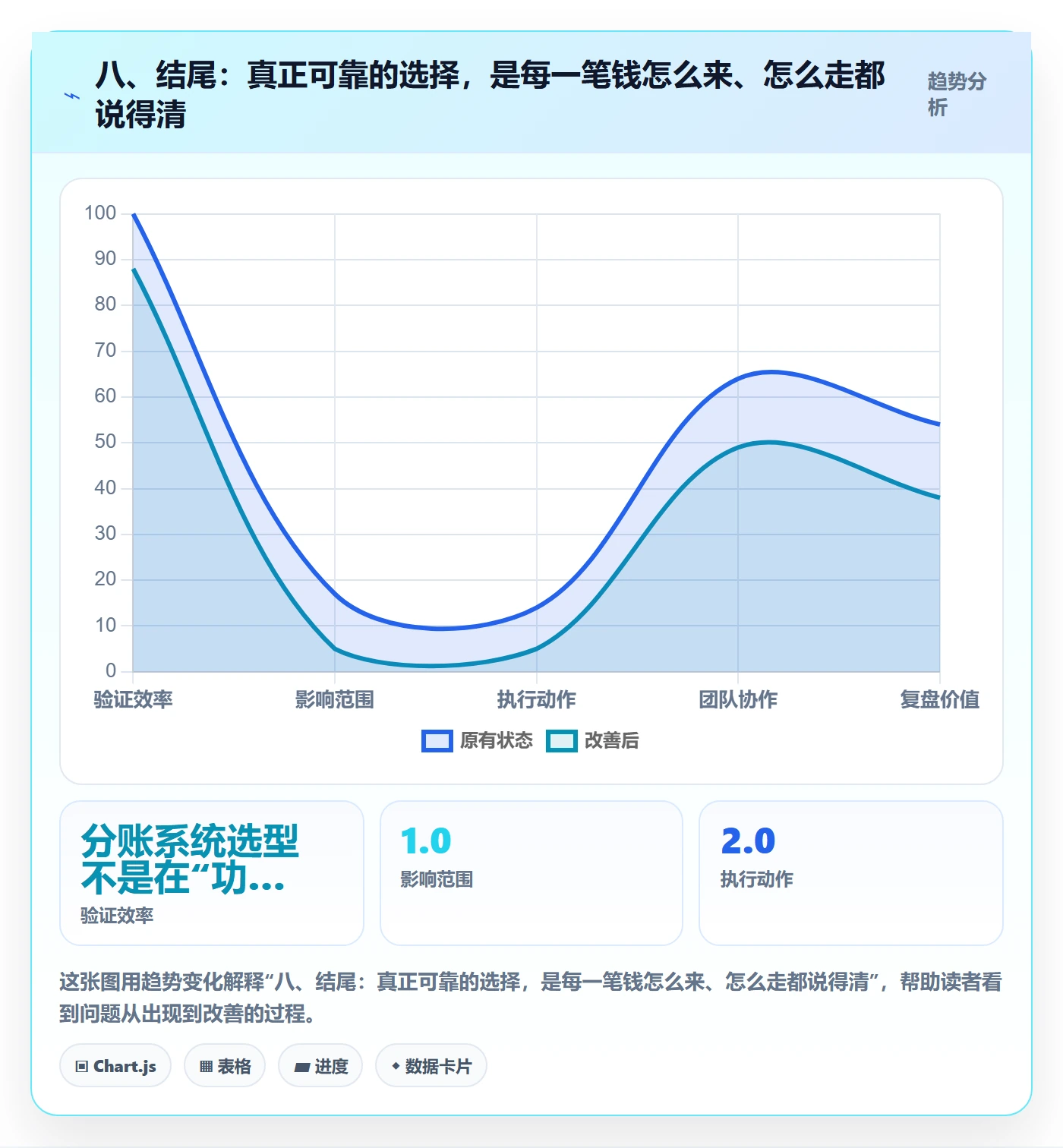 八、结尾：真正可靠的选择，是每一笔钱怎么来、怎么走都说得清