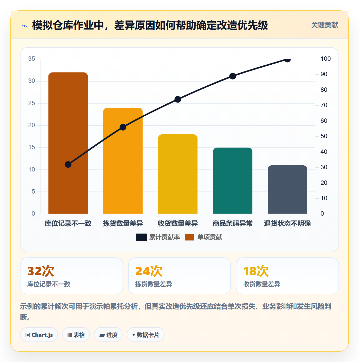 库存管理系统能力清单：自动化方案需要覆盖哪些出入库流程事项