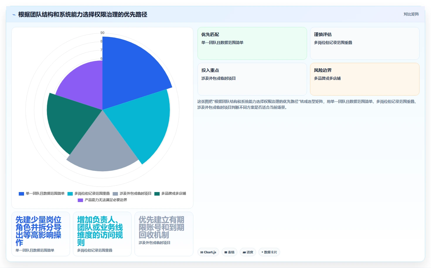 电商crm系统怎么用？权限合规场景下的系统搭建拆解