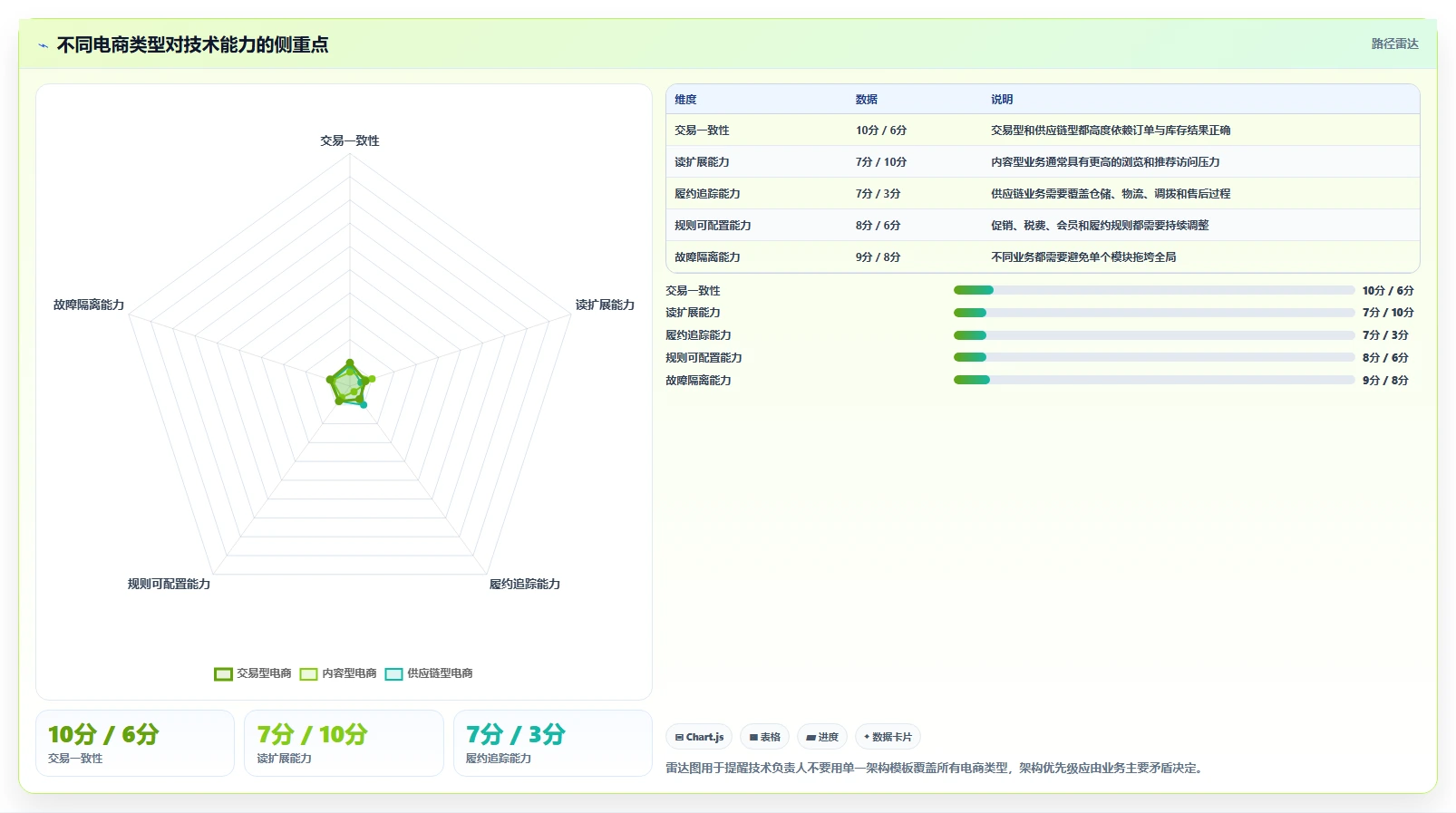 电商系统开发：技术负责人常见问题汇总：技术选型与测试不充分一次讲清