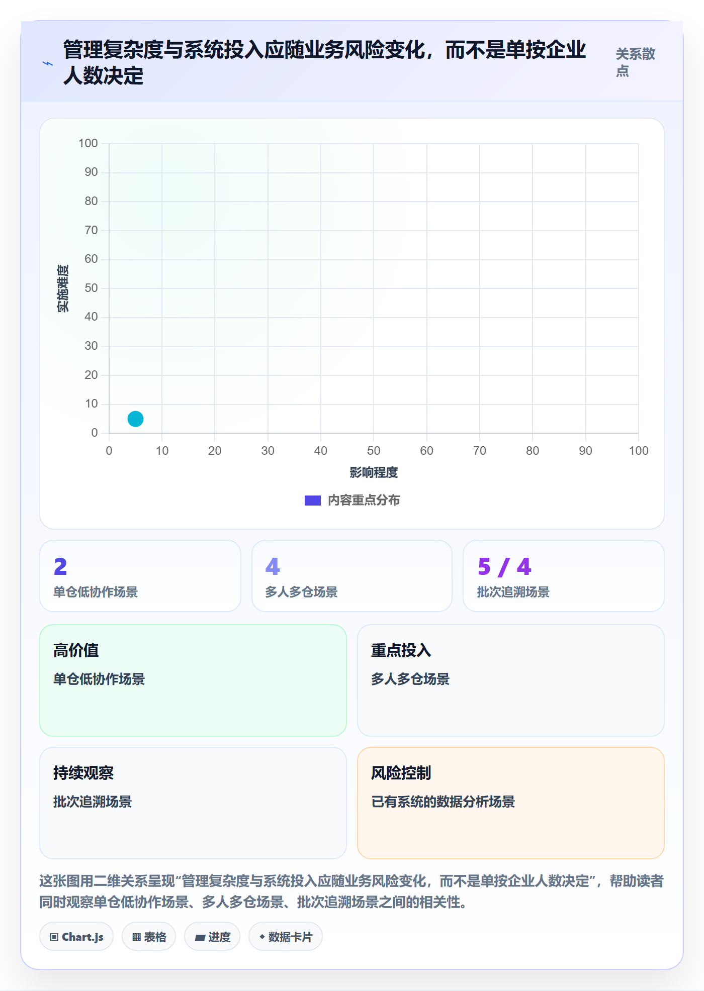库存管理系统怎么选？出入库流程相关的日常管理判断标准