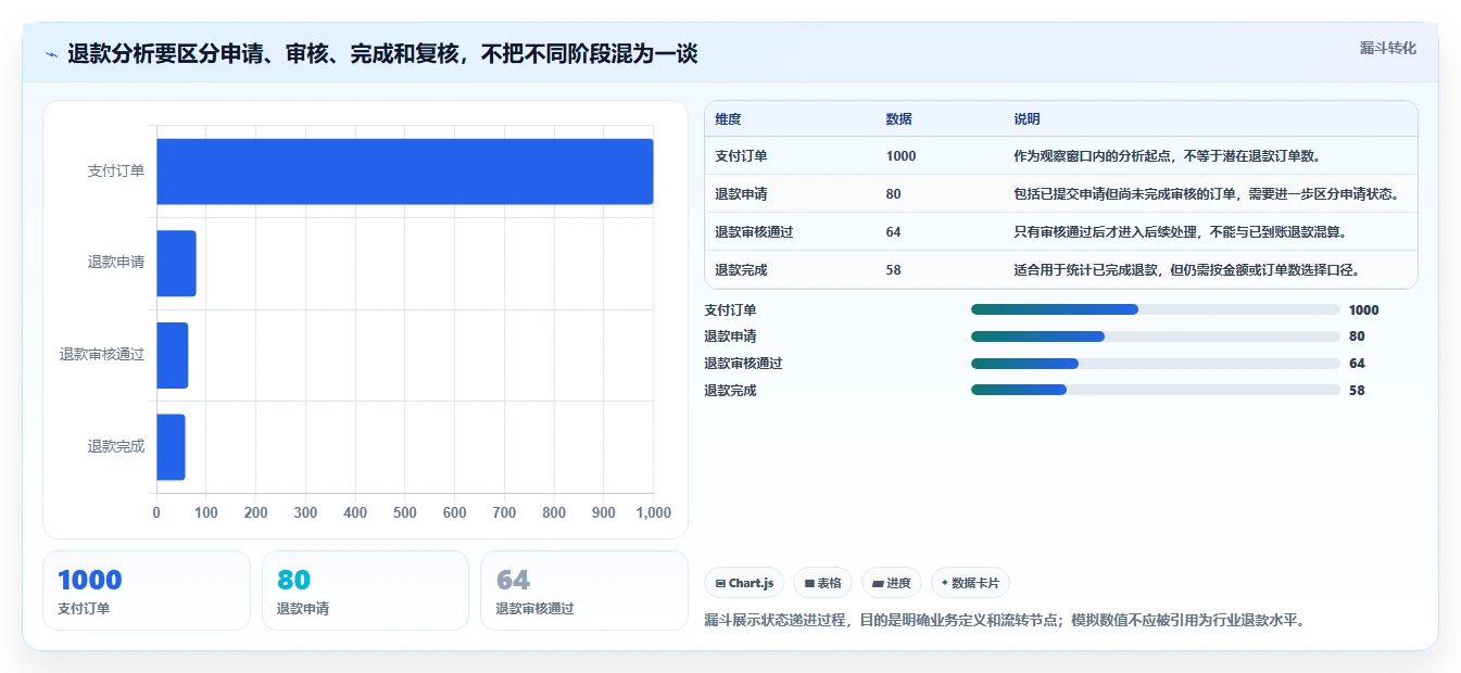 电商crm系统数据方法:用数据打通支撑标准化管理判断