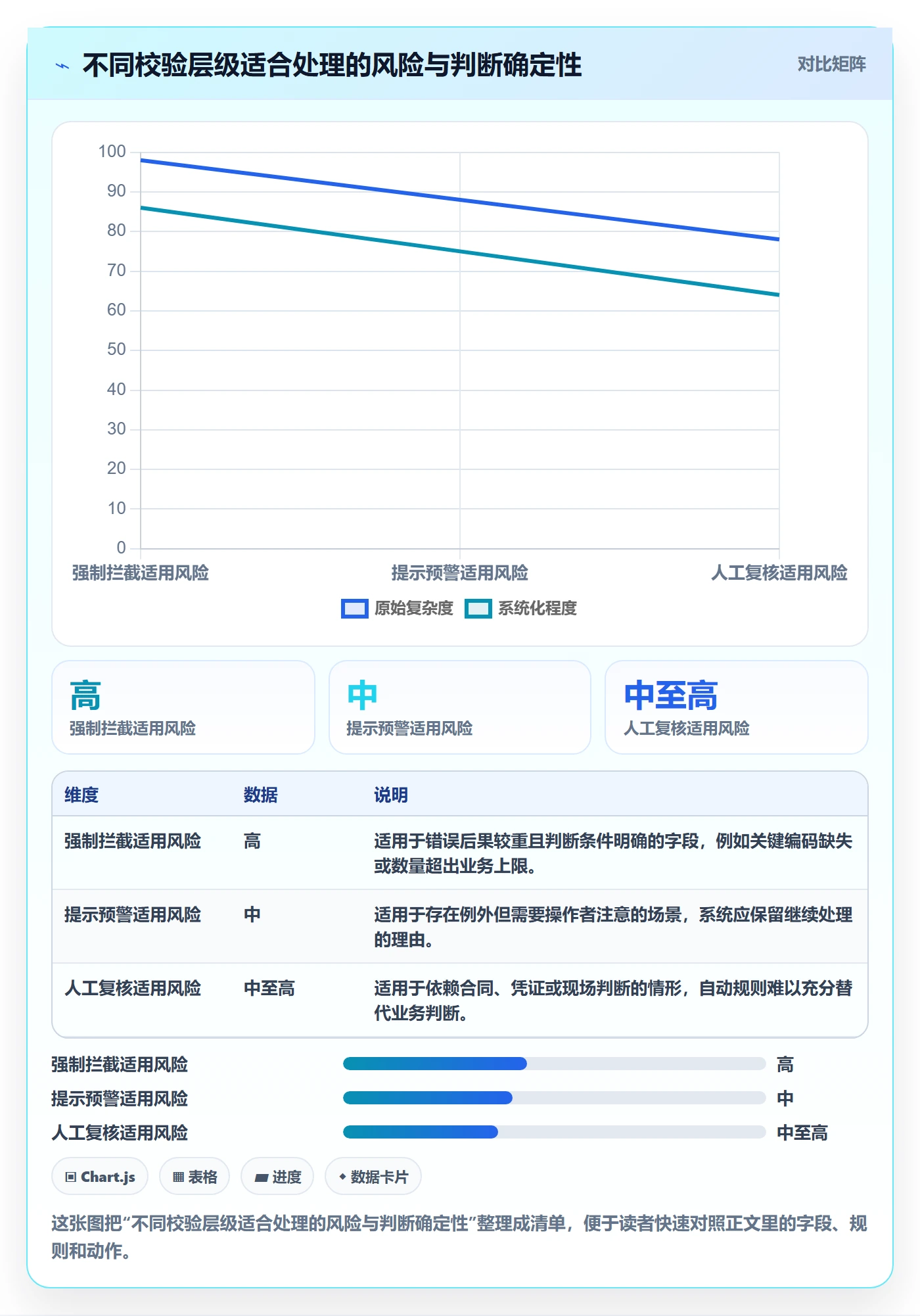 erp数据录入实践指南:字段校验的标准化管理怎样更有效