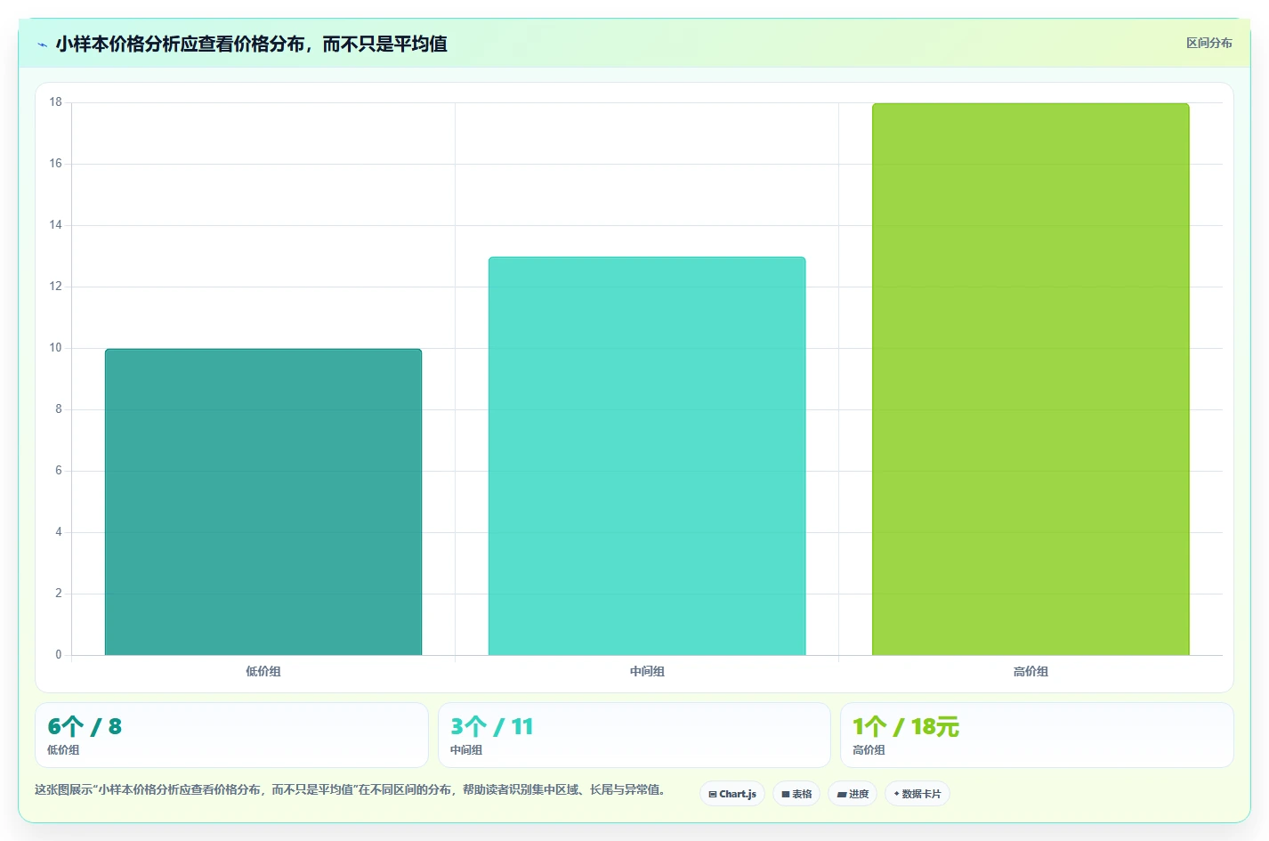 拼多多数据分析工具免费从0到1：价格分析的落地案例与操作要点
