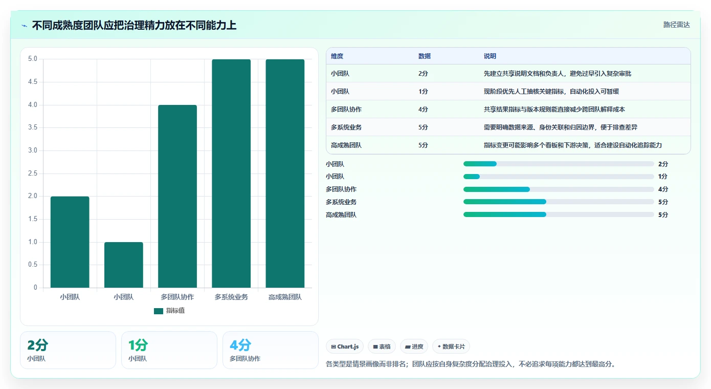运营数据运营框架：把指标口径纳入精细化运营