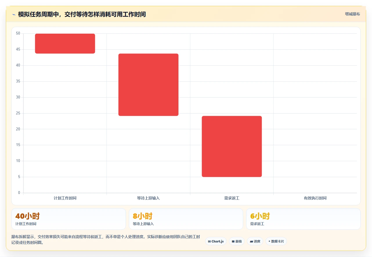 如何运营好一个店铺规划方法：团队执行与效率提升如何衔接