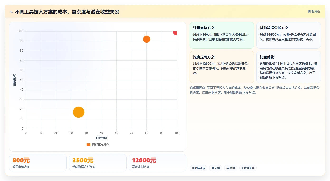 电商辅助软件：电商新手一页讲清：数据分析与建立工具体系的关系