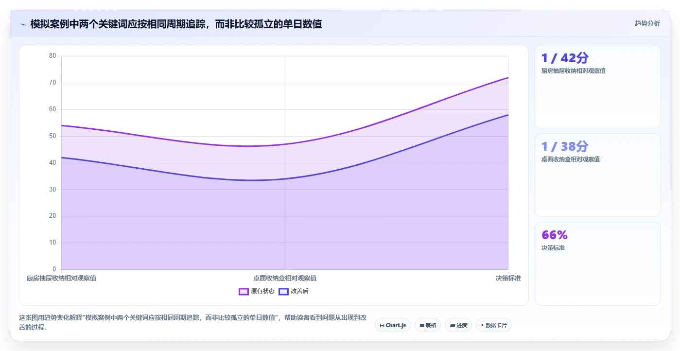 拼多多数据分析工具免费升级方案：用新手避坑改善关键词趋势