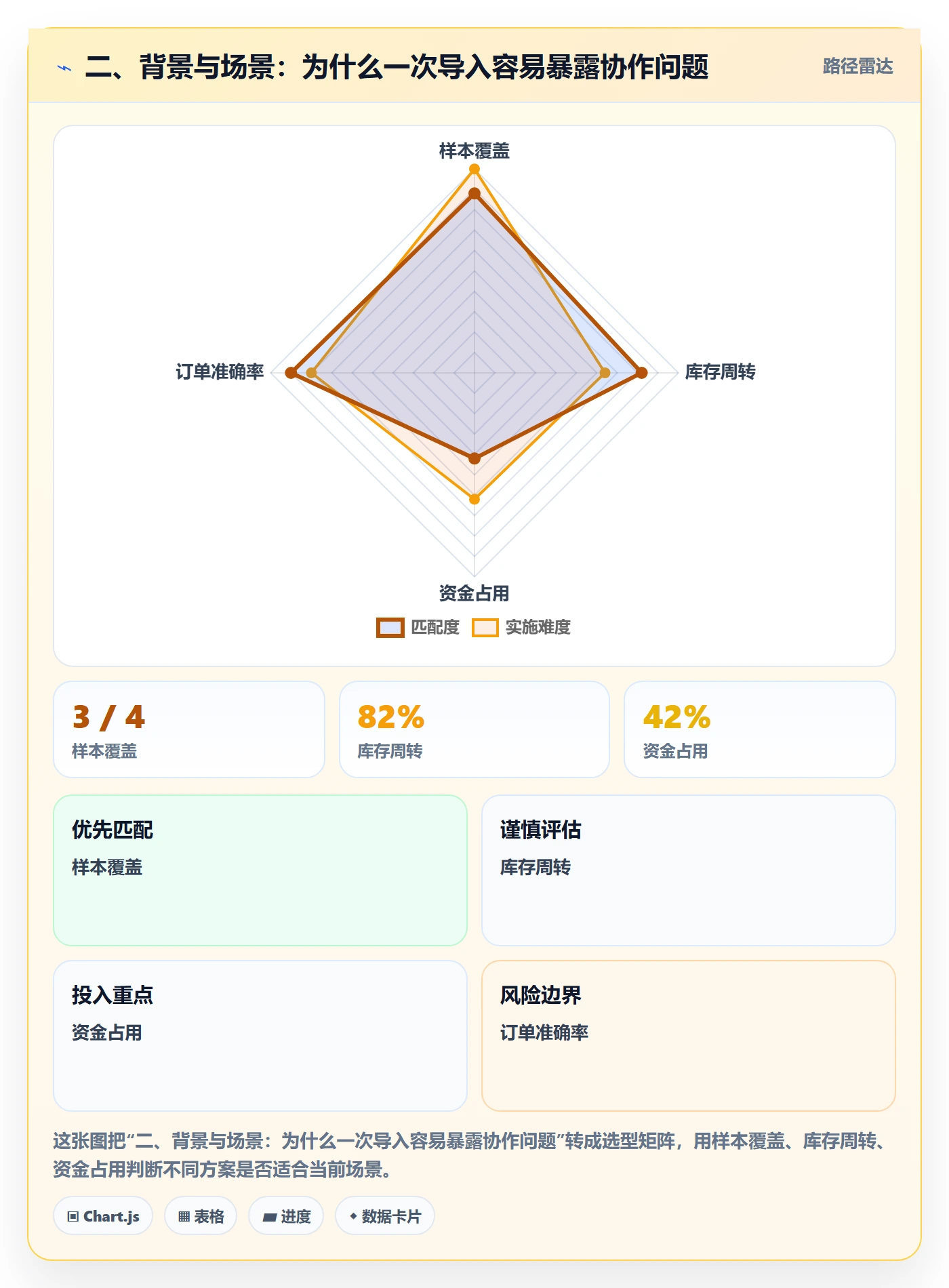 二、背景与场景：为什么一次导入容易暴露协作问题