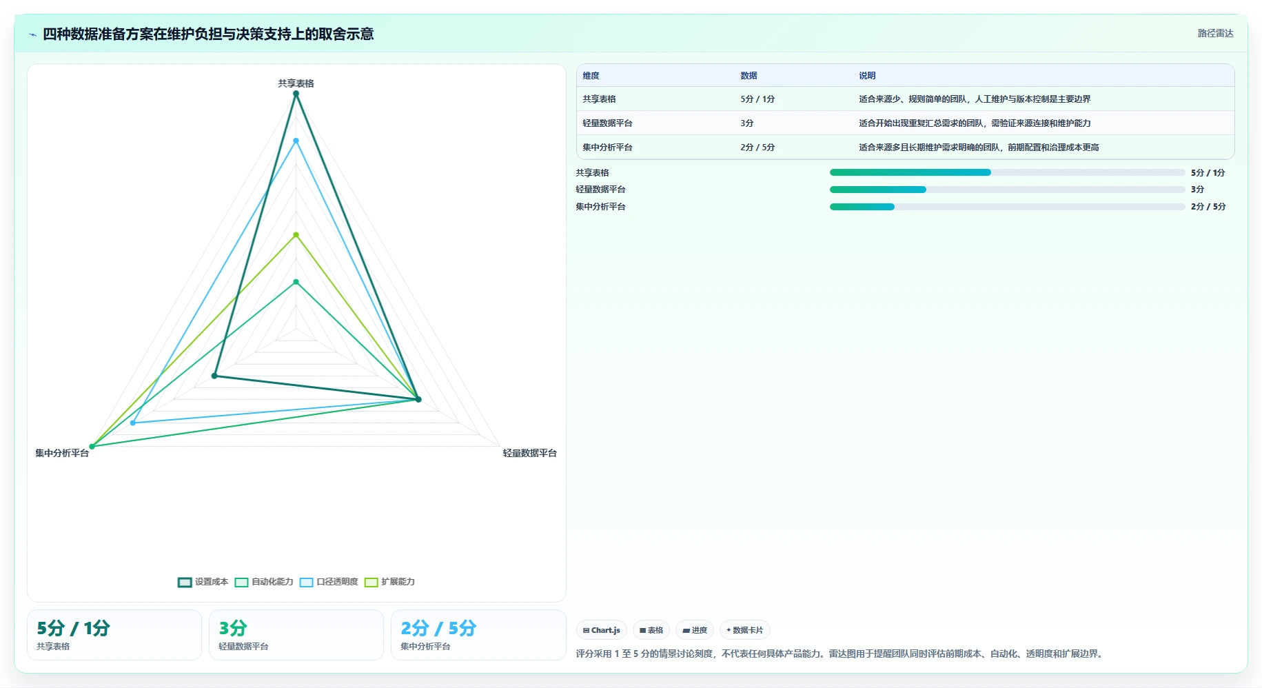 运营数据旺季准备全解析：重点看懂数据采集