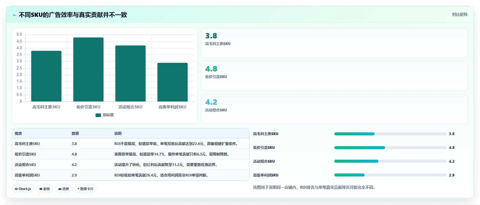 电商利润计算：投放人员实战复盘：利润改善中平台费用不清的定位步骤