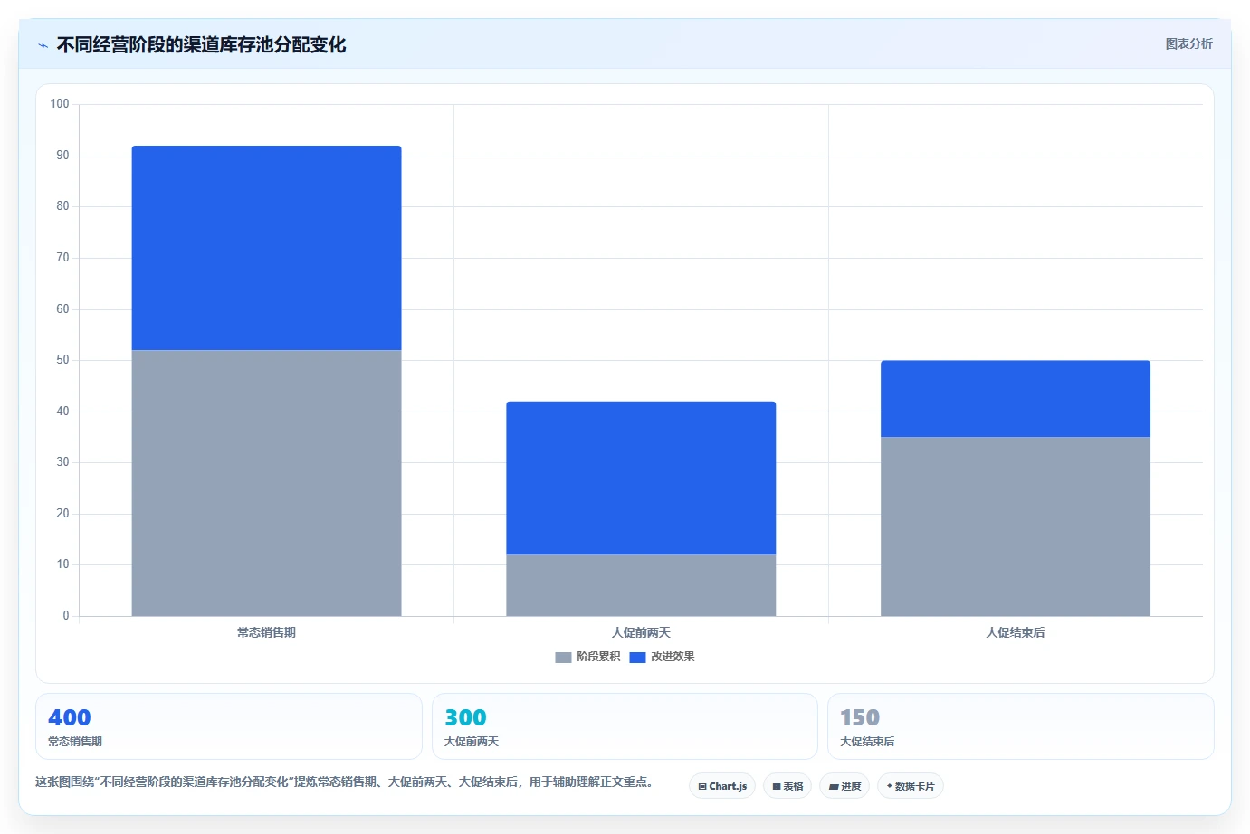 电商辅助软件：运营助理案例思路：日常运营怎样优化库存同步