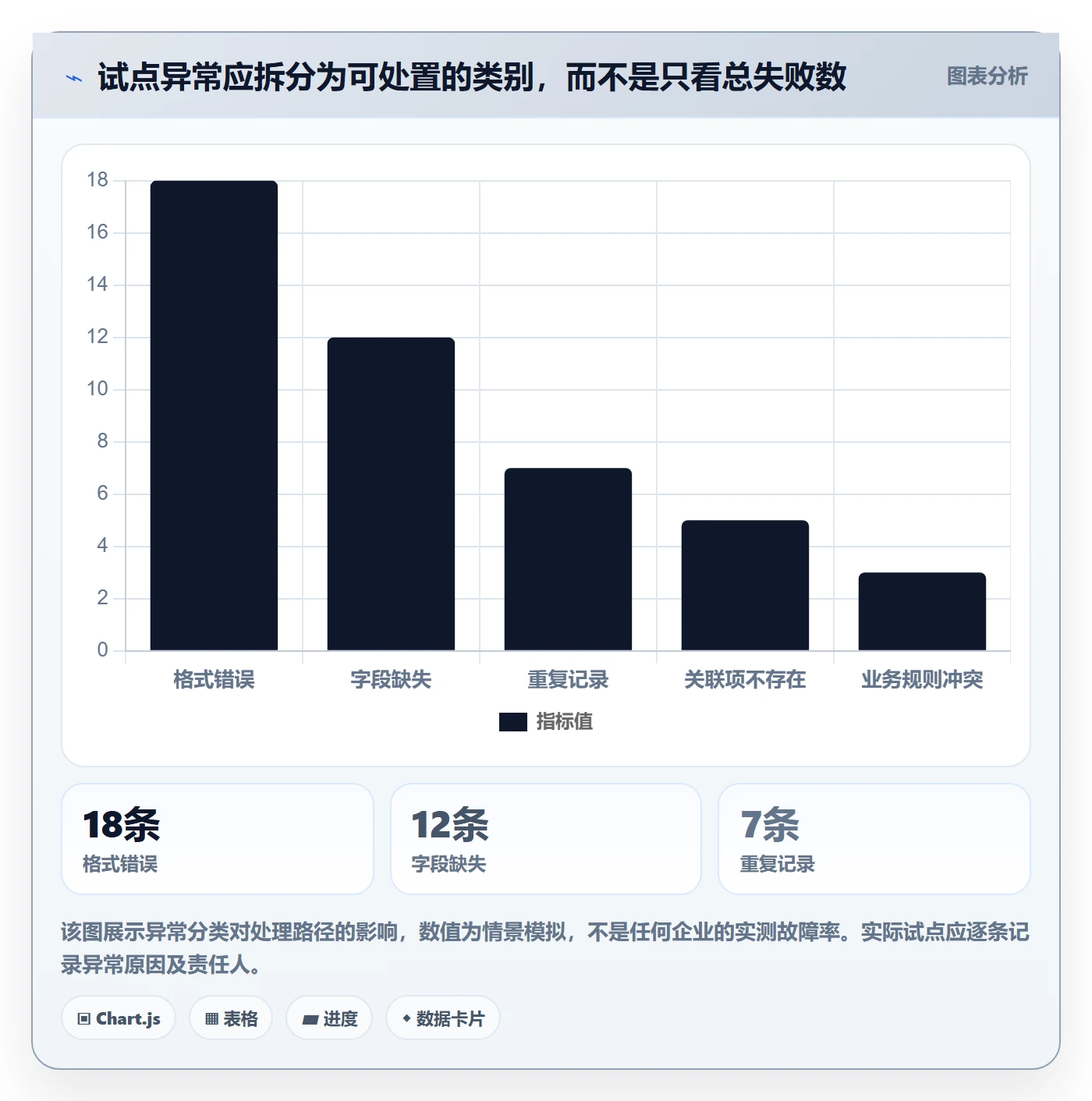 erp数据录入自动化方案：批量导入从哪里开始