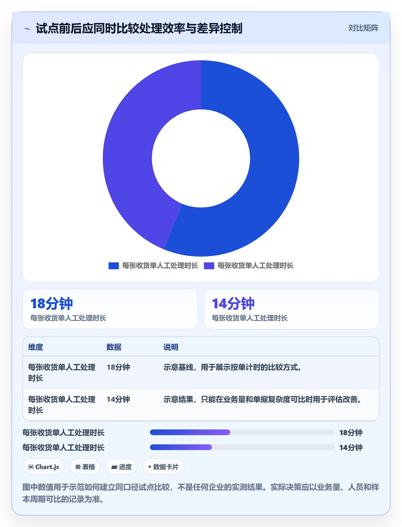 库存管理系统配置指南：出入库流程需要哪些工具对比设置