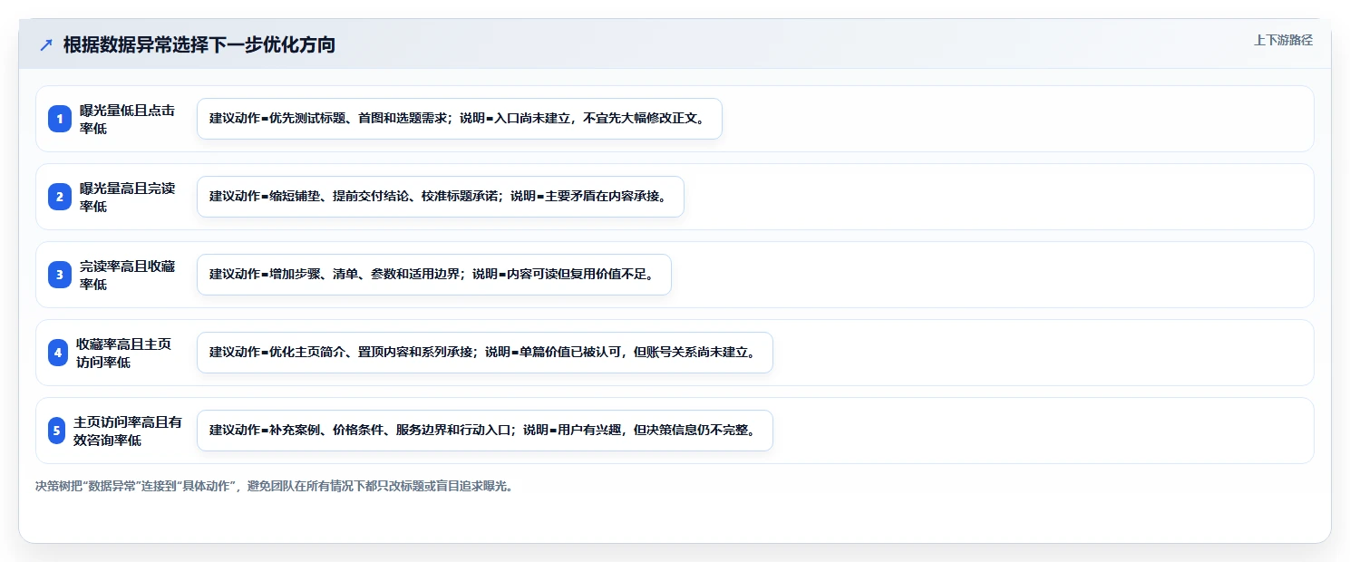 小红书数据分析：数据分析师数据视角：用互动质量验证提升内容命中率