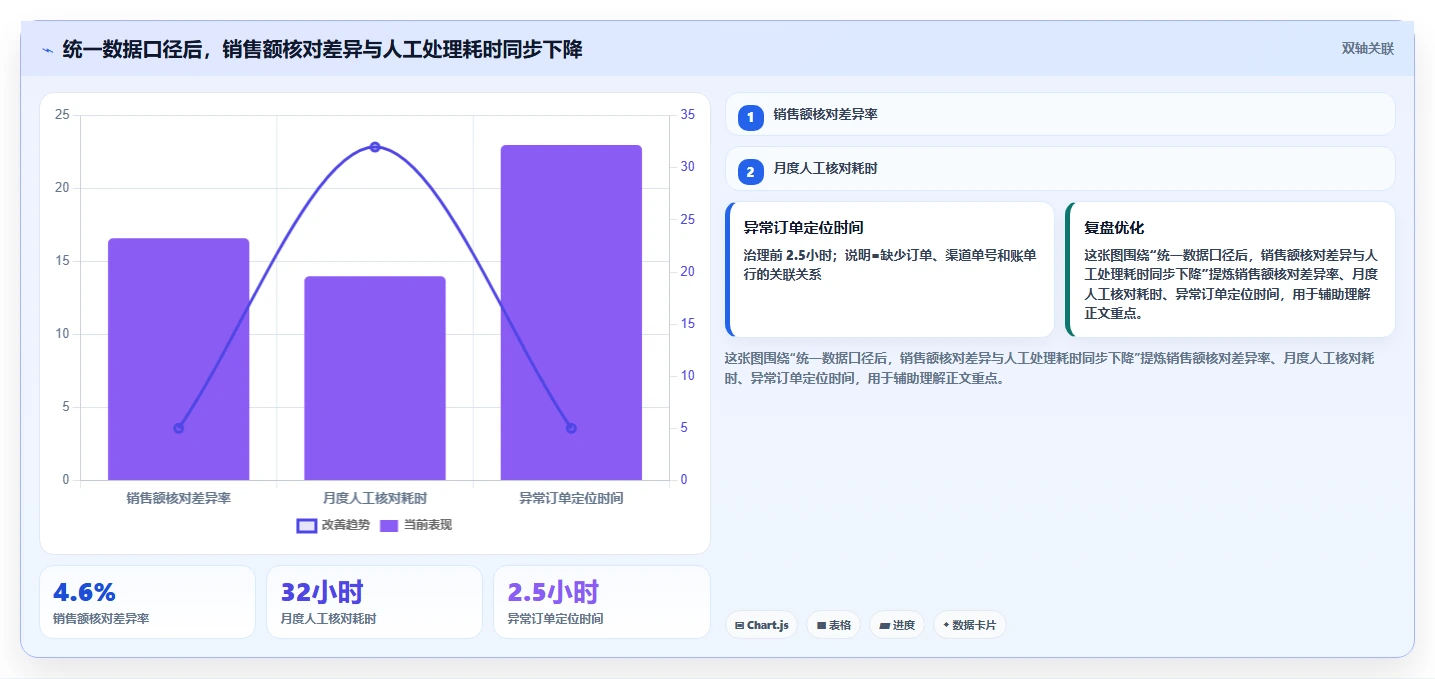 电商系统开发：电商企业团队版方案：技术选型的目标、动作与检查点