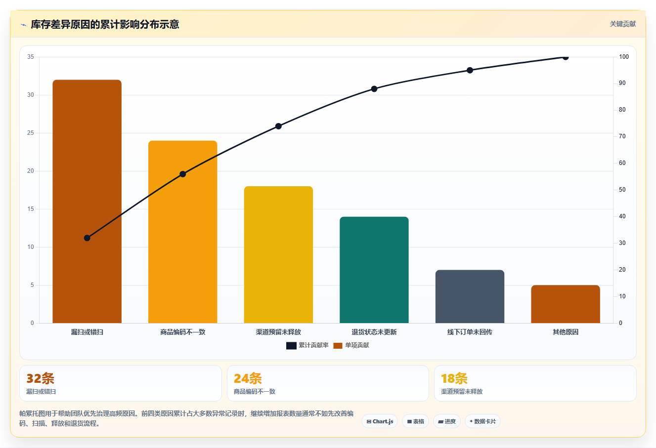 电商库存建设路线：从渠道占用到入门指南分几步
